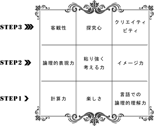 指導目標(9つの力)